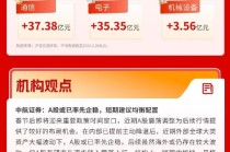 沪指震荡整理，AI硬件概念活跃，节后两市成交额持续放大 | 华宝3A日报（2026.2.26）