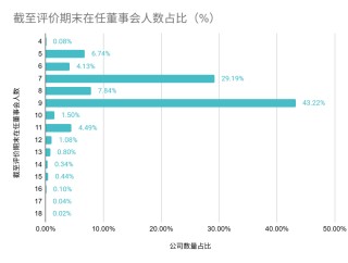 中上协发布丨2025年上市公司治理情况报告