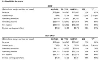 爆单！黄仁勋：卖光了！