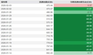 午后，沪指重返4100点！关于A股，今天有一个好消息和一个坏消息