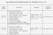 北京恒信通电信服务有限公司被罚683万元：超出业务许可范围内开展业务等