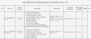 北京恒信通电信服务有限公司被罚683万元：超出业务许可范围内开展业务等
