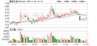 通源石油：北美客户包括雪佛龙、西方石油等油气公司及其他北美当地客户
