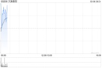 大族数控遭China International Capital Corporation Limited减持2.04万股