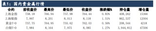 特朗普新政推动全球政经格局 黄金避险需求得到提振