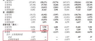 京东做外卖首份年报，新业务亏了466亿，股票却涨疯了...