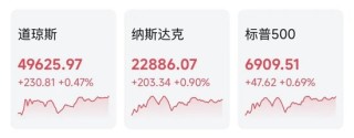 黄金、白银，暴涨！