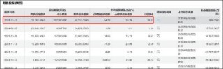 慧博云通重组有无变数？仅小股东意向出让 增长质量差频遭股东减持“抛弃”