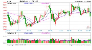 大涨VS暴跌？这些节点决定全年走势……