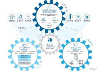 大疆教父李泽湘孵化，高瓴、源码加持，年增速50%的AI具身机器人第一股卧安机器人赴港IPO