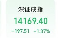 今天，A股调整！商业航天板块大跌