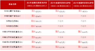 股债全能实力派胡中原管理 年度新品华商安元债券基金为何值得期待？