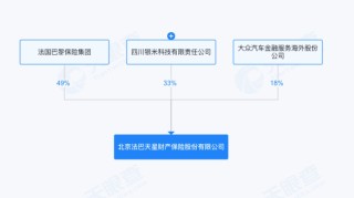 “小米车险”来啦？法巴天星保险回应：公司独立运营，目前仅在北京地区进行续保试点