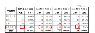 臻宝科技IPO：“踩线”满足科创属性 研发人员大幅增长但与新增研发项目及专利数量不匹配