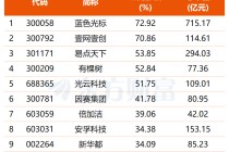 跨境电商迎政策利好 这些概念股业绩有望高增长(名单)