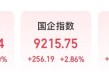 港股躁动！千亿市值龙头，大涨17%！