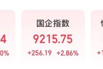 港股躁动！千亿市值龙头，大涨17%！