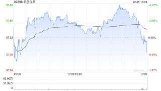 名创优品于12月5日斥资24.84万美元回购5.13万股