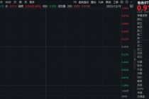 商务部表态！稀土出口破冰！北方稀土涨超1%，有色ETF华宝（159876）早盘拉升翻红！