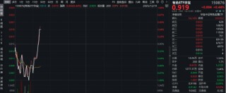 商务部表态！稀土出口破冰！北方稀土涨超1%，有色ETF华宝（159876）早盘拉升翻红！