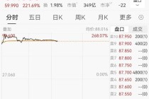 港股年内最牛新股出现，首日狂飙220%