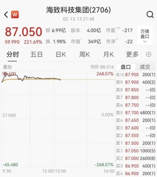 港股年内最牛新股出现，首日狂飙220%