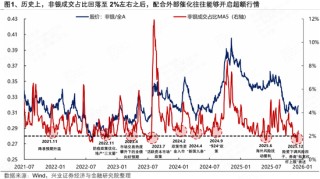 兴证策略张启尧团队：岁末年初窗口，非银异动的信号