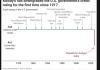 守了108年的AAA金身告破：“美债帝国”将亡于特朗普2.0？