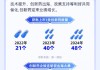 中办、国办重磅发布！“商保”创新药品目录出炉在即（附投资机会）