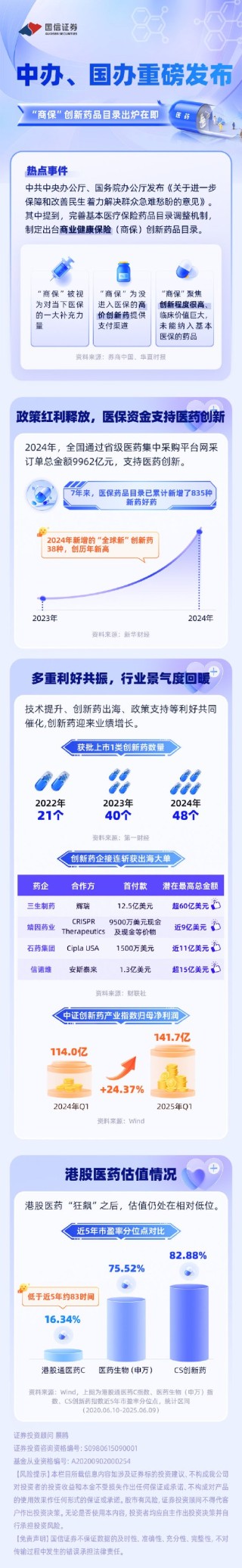 中办、国办重磅发布！“商保”创新药品目录出炉在即（附投资机会）