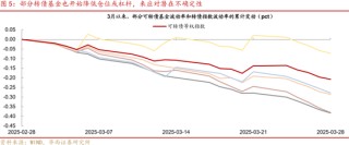 转债|二次增配良机将至