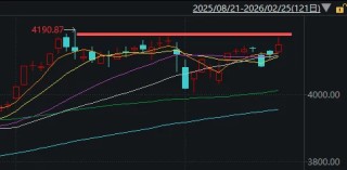 连续两日超百股涨停！明天，A股的节奏很关键