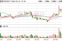 云南能投：公司主营业务涵盖新能源、盐业两大业务板块