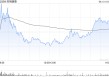 药明康德获Computershare Hong Kong Trustees Limited增持约210.87万股