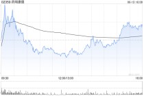 药明康德获Computershare Hong Kong Trustees Limited增持约210.87万股