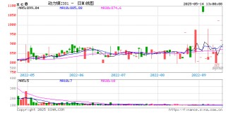 动力煤：5月煤价或先承压下行后存企稳可能