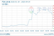 04月14日汽油8832.14元/吨 60天上涨19.60%