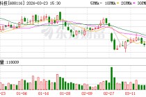 天奈科技：总规划450吨锂电池高效单壁纳米导电材料项目将分三期建设