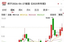 突发，603359或终止重大资产重组！科技巨头获爆买超50亿港元