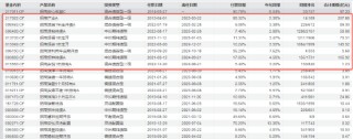 招商基金马龙清仓式卸任背后：管理规模缩减近九成 新任基金经理团队能否延续业绩？