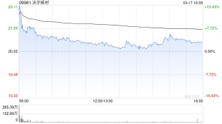 沃尔核材获小摩增持28.7万股 每股作价18.8233港元