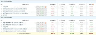 A股龙虎榜丨四方精创20%涨停，深股通净买入1.5亿，游资消闲派净买入6241万，中山东路净买入6037万，炒股养家净卖出8500万