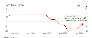 刚刚宣布，加息！直线拉升！