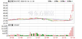 通达海连收3个涨停板