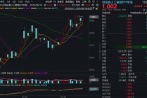 重要信号！新易盛创历史新高，光模块或迎新一轮增长周期？创业板人工智能ETF放量上攻逾1%