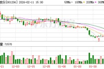 依依股份：公司已收回3000万元诚意金