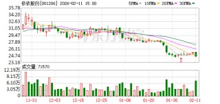依依股份：公司已收回3000万元诚意金