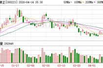 北京君正：公司与多家DRAM代工厂合作，预计今年公司DRAM产品可实现一定的销量增长