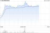 粤港湾控股午前涨近8% AI算力业务成增长新引擎