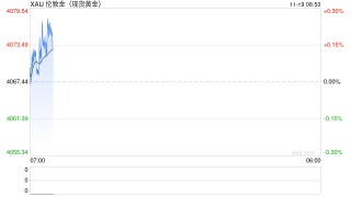 刚刚，全球大跌！“黑天鹅”，突袭！降息概率“腰斩”
